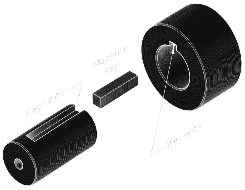Diagram of a machine key seated in the keyway of a hub and the keyseat of a shaft